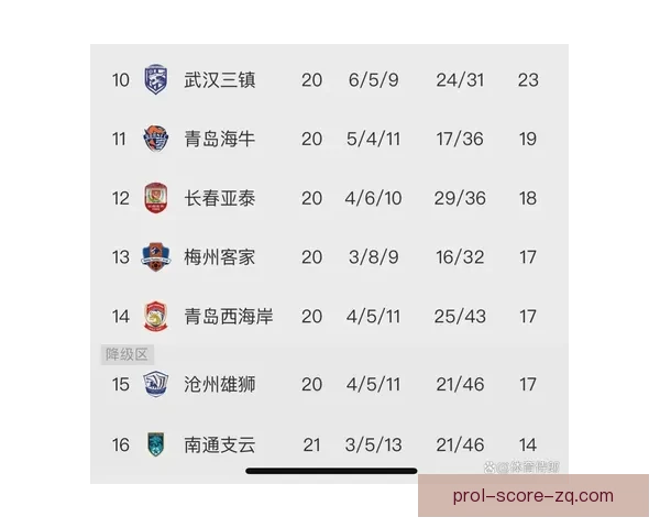 中超最新积分榜：各队争夺激烈 排名变化引发热议