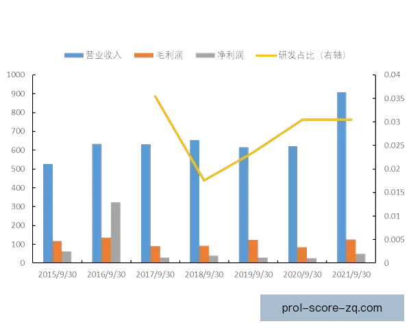 桑托斯AP1-1邑图瑞奥AP核心技术解析与未来发展趋势展望